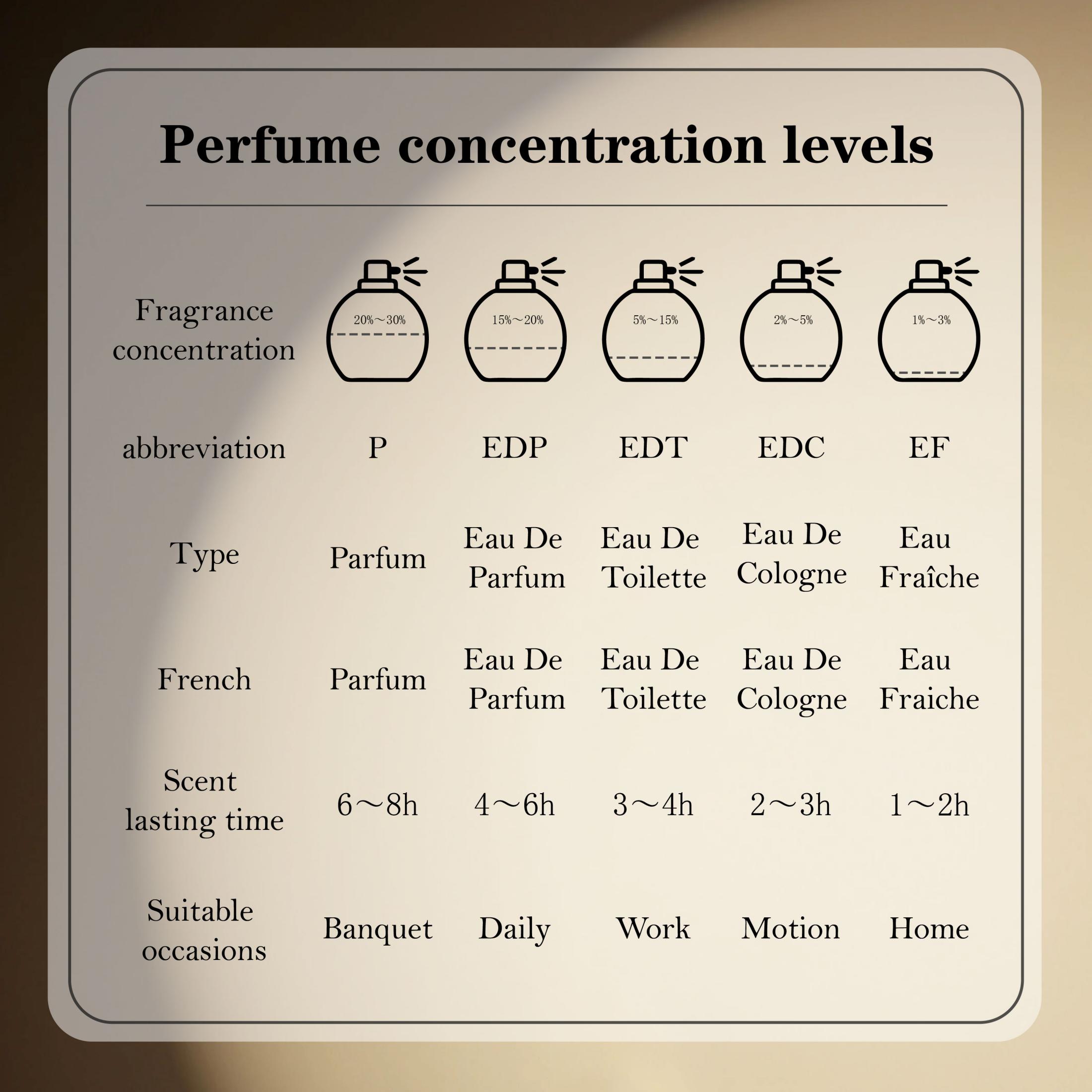 베르사체 에로스 남성용 오 드 퍼퓸 스프레이 100ml - Fragrance Perfume Spray 리뷰 및 가격
